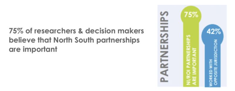 North South Collaboration Attitudes and Perceptions 2x