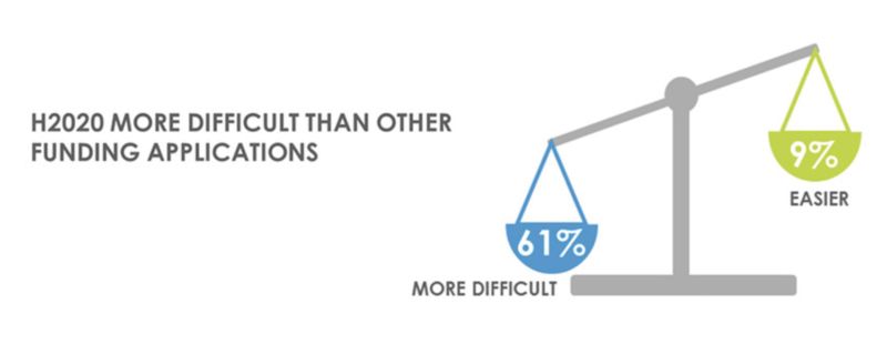 North South Collaboration Ease of Applying 2x