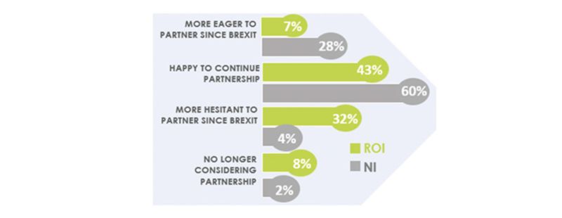 North South Collaboration Importance 2x
