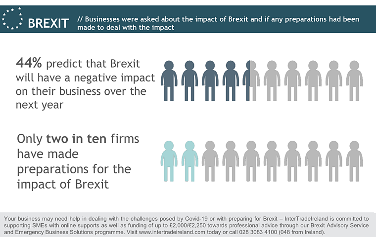 Brexit Business Monitor