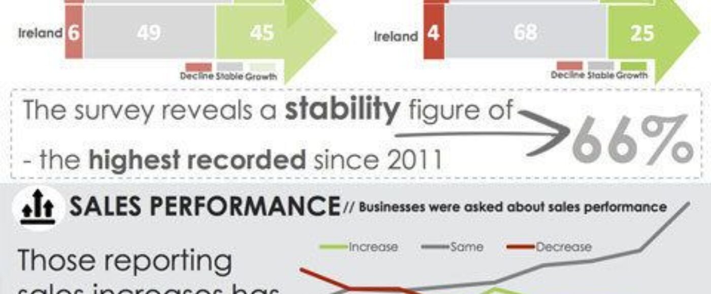 Latest Business monitor Q1 2018