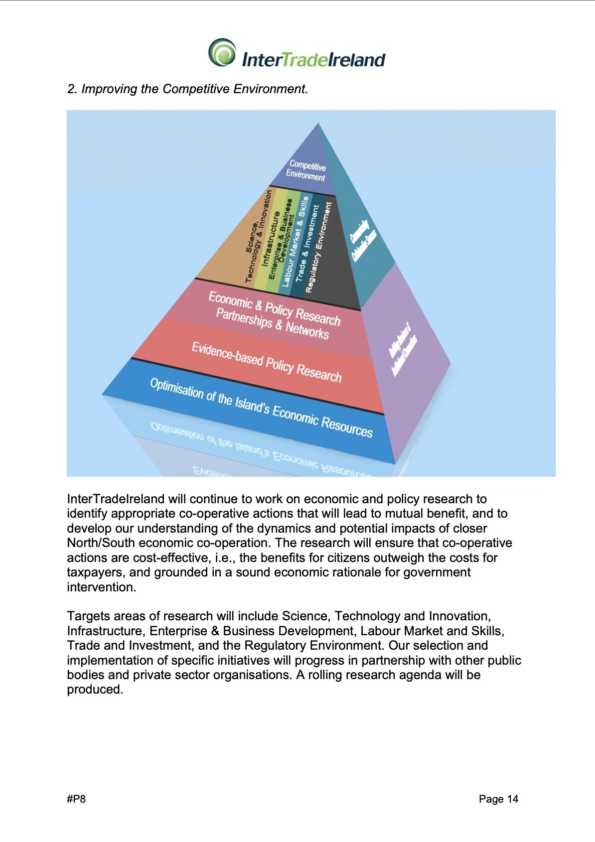 Inter Trade Ireland Corporate Plan 2008 2010 thumb