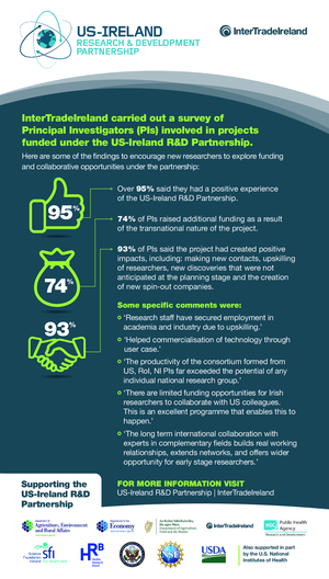 US-I promotional flyer for researchers (2022)