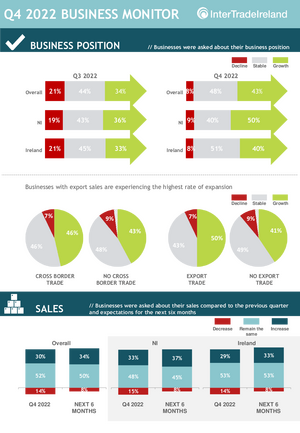 Q4 2022 Infographic